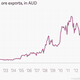 Image for article titled Why China’s economy is slowing and what it means for everything